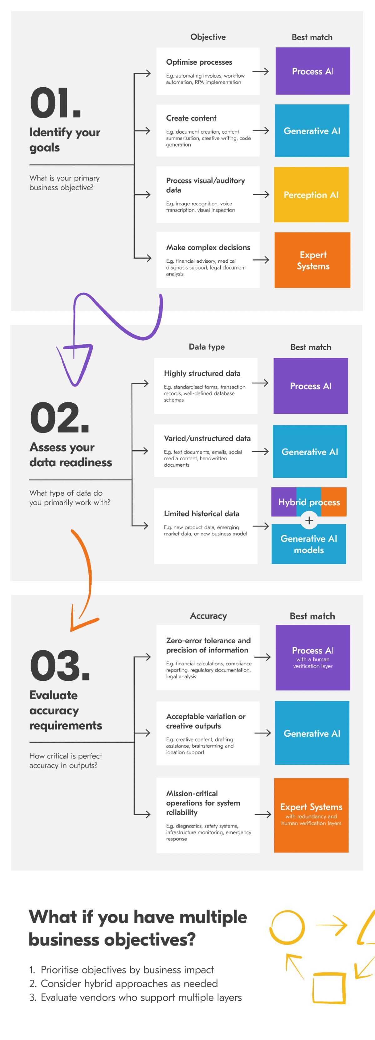 AI-infographic-pillar-page