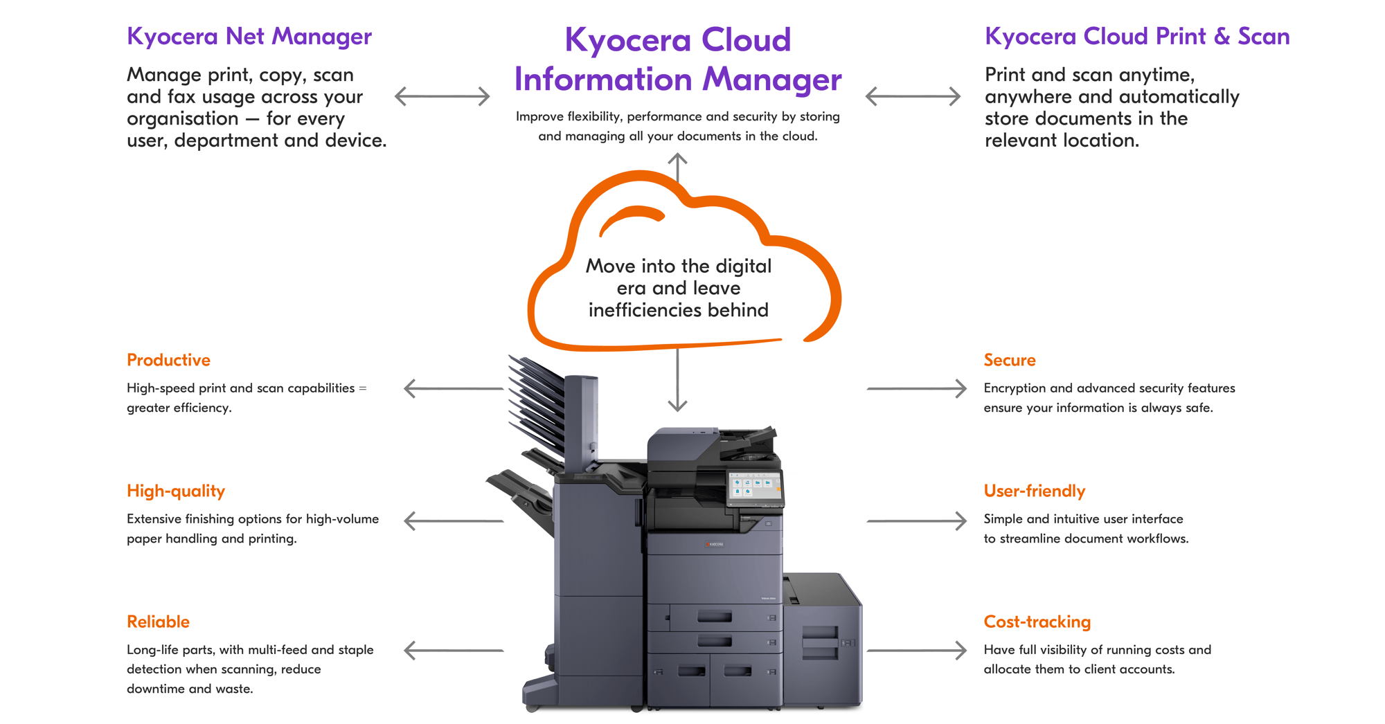 Kyocera's print & document environment for legal services