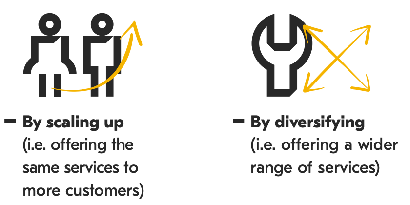 Business automation can support your organisation by helping your scale up or diversify.